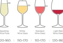Wine 101: A Girl’s Guide to Wine (An Infographic) A Girl’s Guide to Wine Infographic