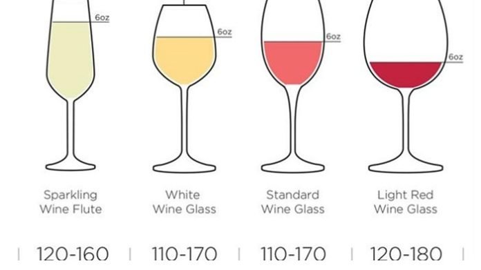 A Girl’s Guide to Wine Infographic