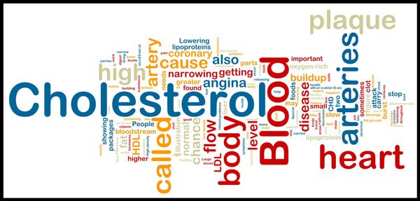 cholesterol-word-cloud