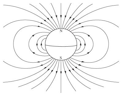 Earth magnetic field sleeping position