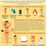 sun-poisoning-infografic
