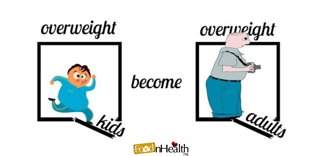 Preventing Obesity in Children