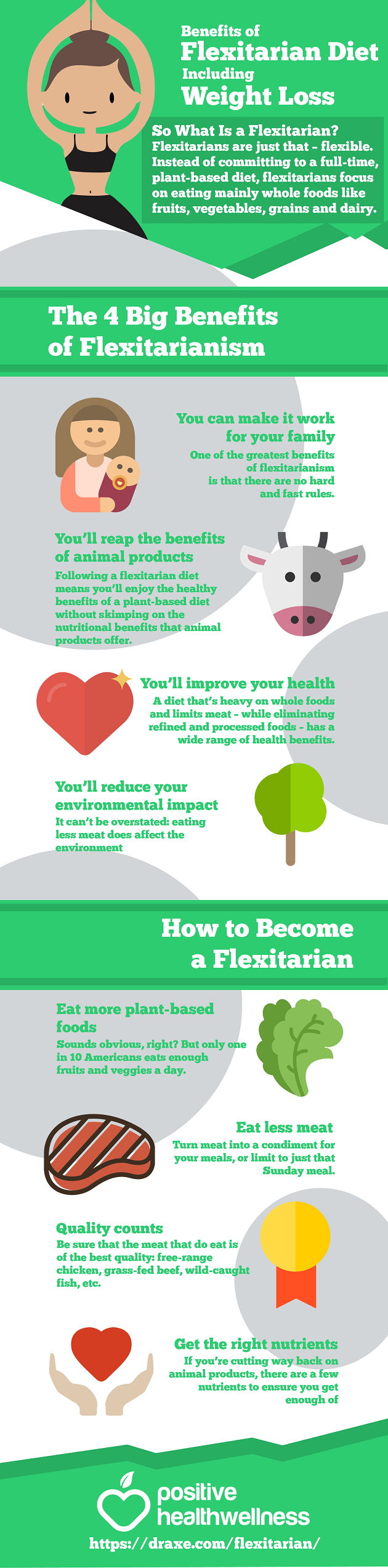 Benefits of the flexitarian diet - 630 x 2547 png 549kB