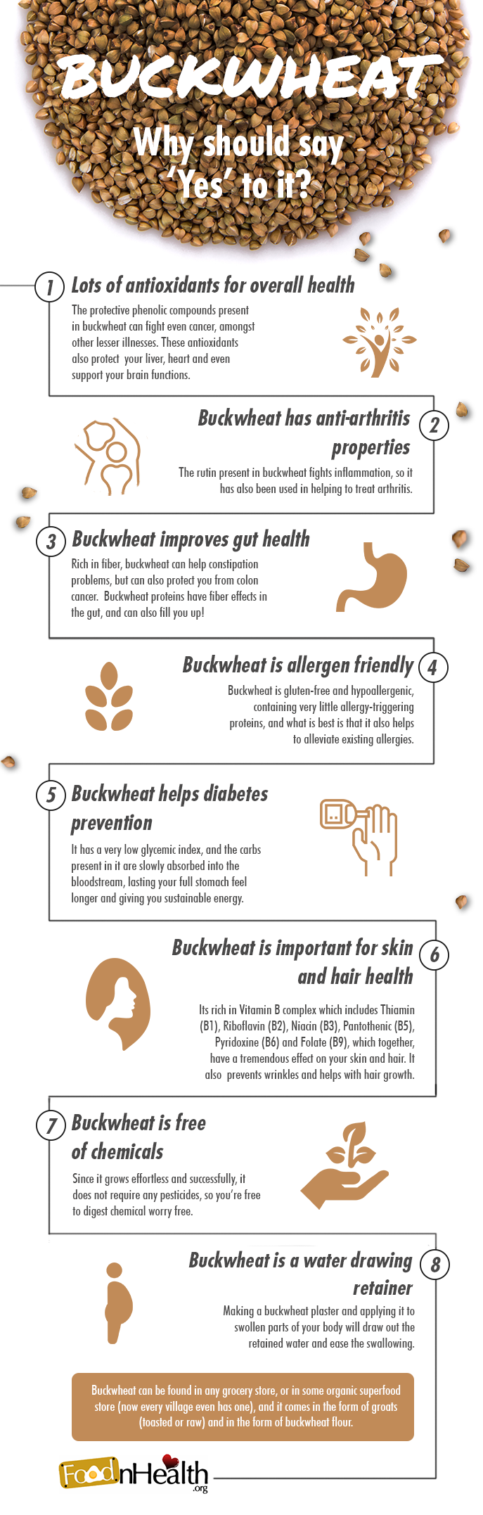 Buckwheat Nutrition & Health Benefits