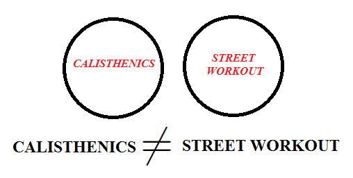 Street Workout vs Calisthenics