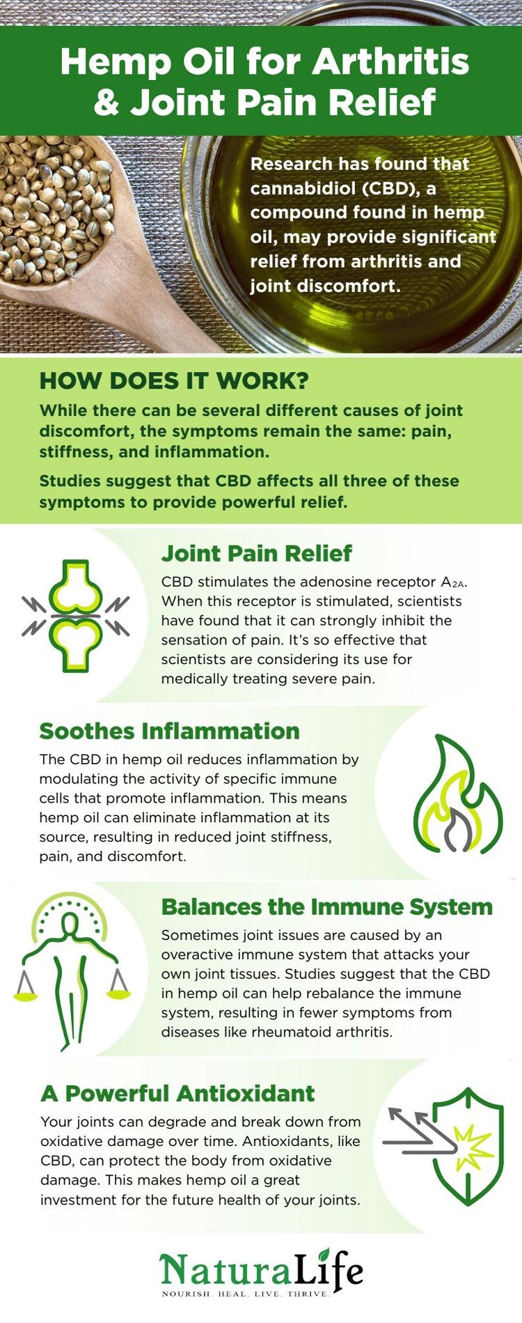 CBD Oil Eases Arthritis Pain