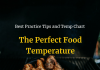 The Perfect Food Temperature – Best Practice Tips and Temp Chart The Perfect Food Temperature