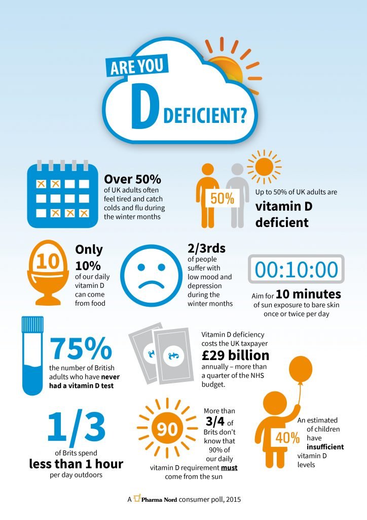 what health problems are linked to vitamin d deficiencies