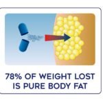 An Unbiased Lipozene Review: Does It Work and Is It Safe? Lipozene review