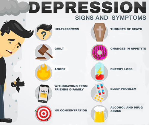 Why Today’s Generation is More Prone to Depression?