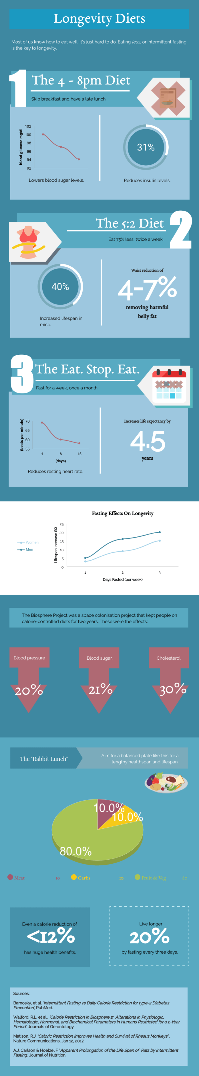 Longevity Diets - How To Eat For A Long, Healthy Life - Food N Health