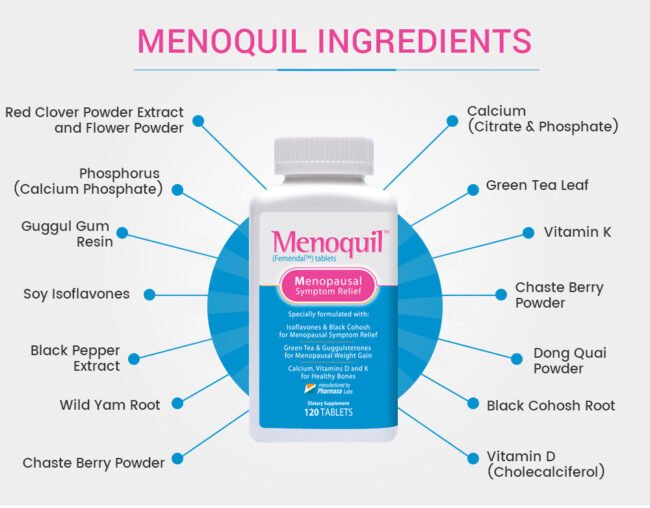 ingredients in Menoquil