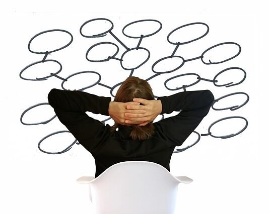 mind mapping